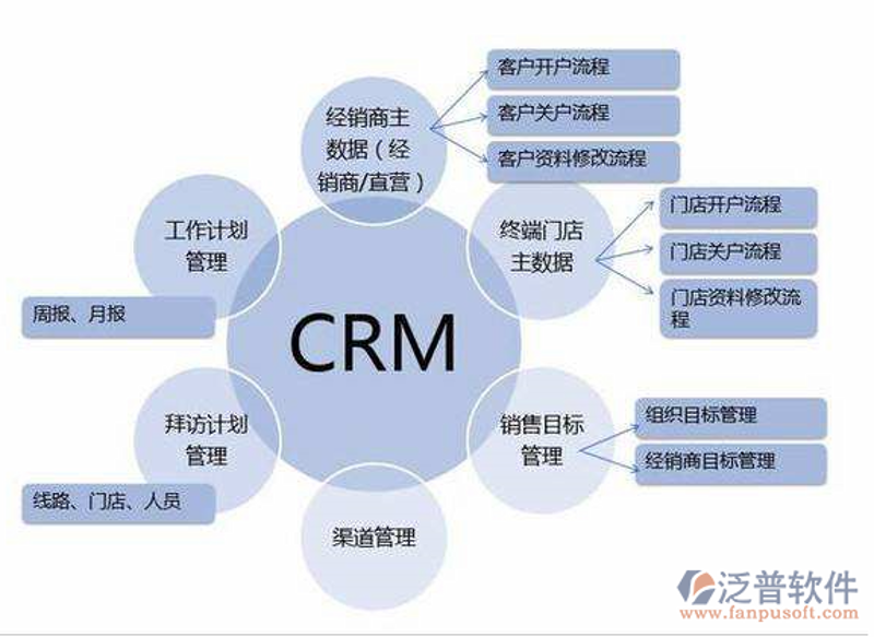 CRM客户管理：企业成长的加速器