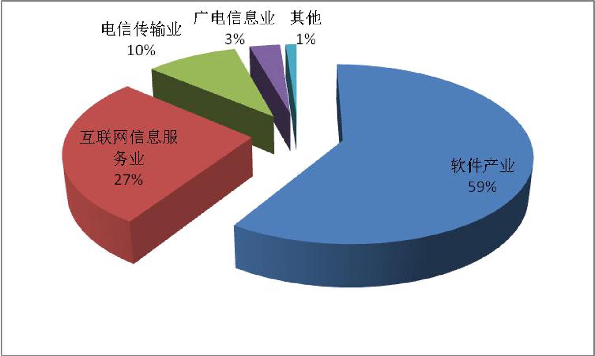 汇堪软件