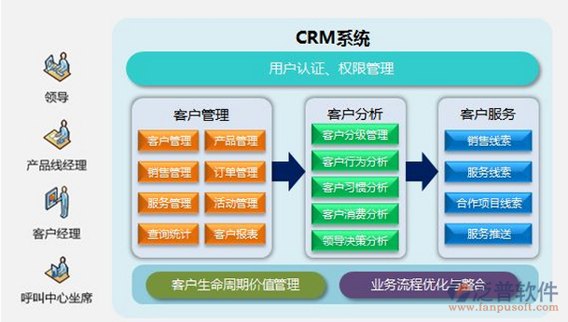 CRM客户管理:企业运营的智慧之灯