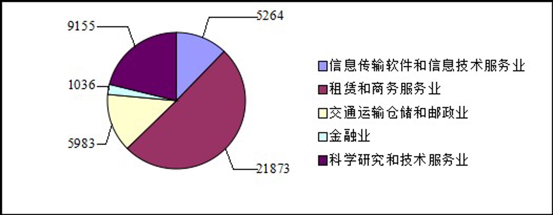 汇堪软件