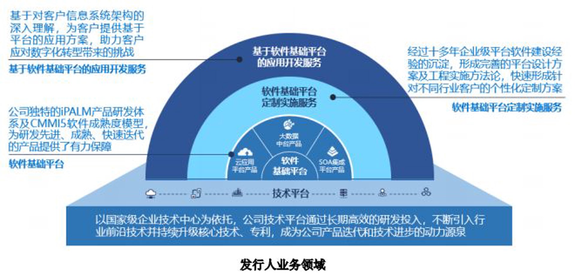 汇堪软件
