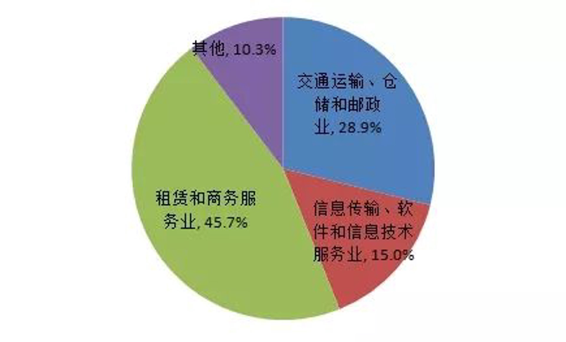 汇堪软件