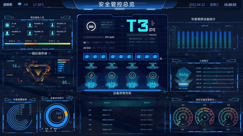 软件开发引领上海科技发展